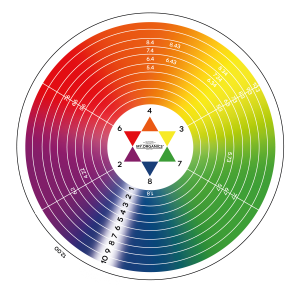 Oswald Star: scala colori Colorganics Line